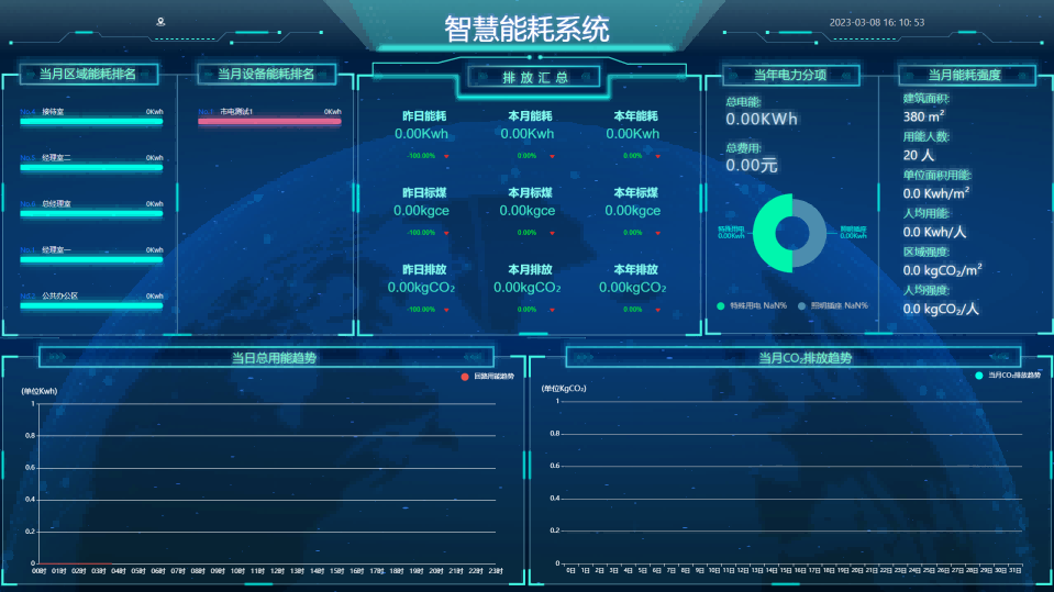 能耗監(jiān)測(cè)系統(tǒng)，雙碳，能源使用管理