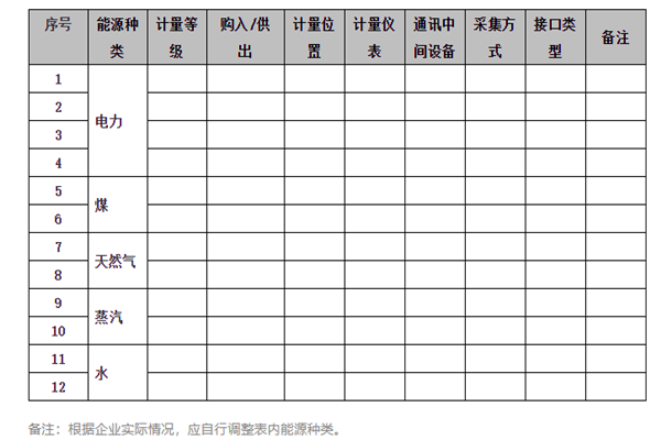 能耗在線監(jiān)測(cè)系統(tǒng)能源采集記錄表及電計(jì)量！(圖1)